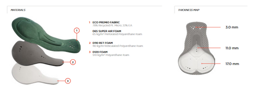 The Expedition Men ™